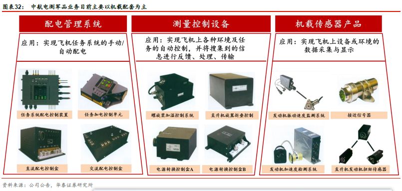 数据眼看投资‖公司篇--【中航电测】传感器 龙头筑基，军民用双轮驱动